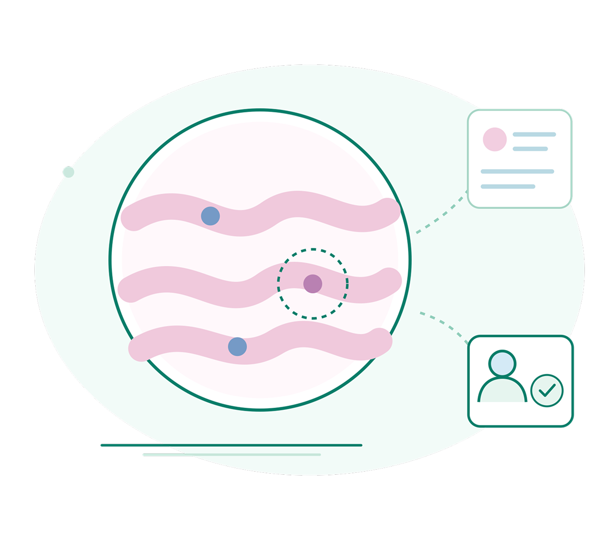 AI pathology image analysis: magnified cell with AI data points and patient profile