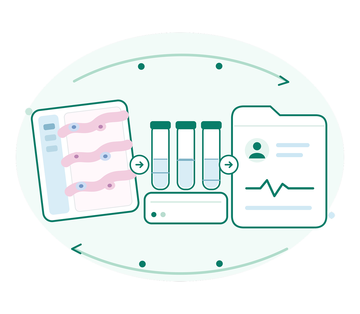 EMR integration graphic connecting digital pathology viewer, lab samples and patient record for enterprise workflows