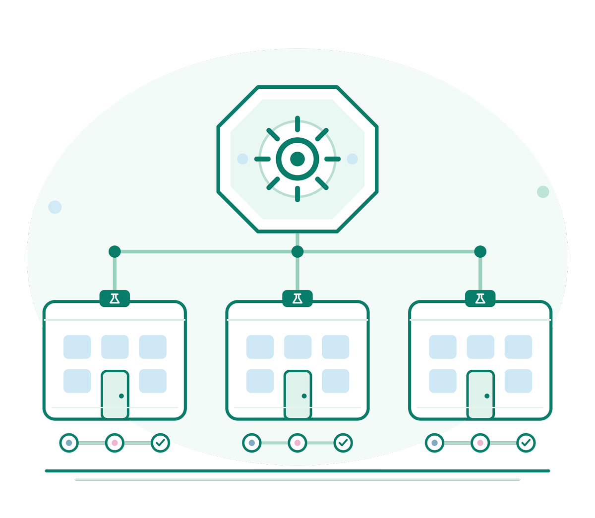 Centralized enterprise deployment graphic connecting a hub to three laboratory sites for scalable digital pathology workflows