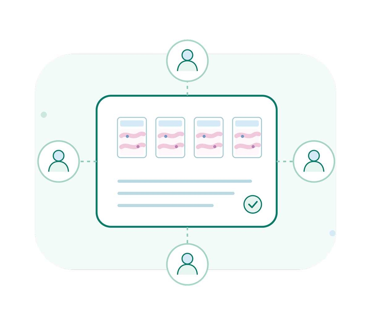 A clean infographic shows four people connected to a central panel with four product cards, text lines, and a checkmark, suggesting teamwork and approval.