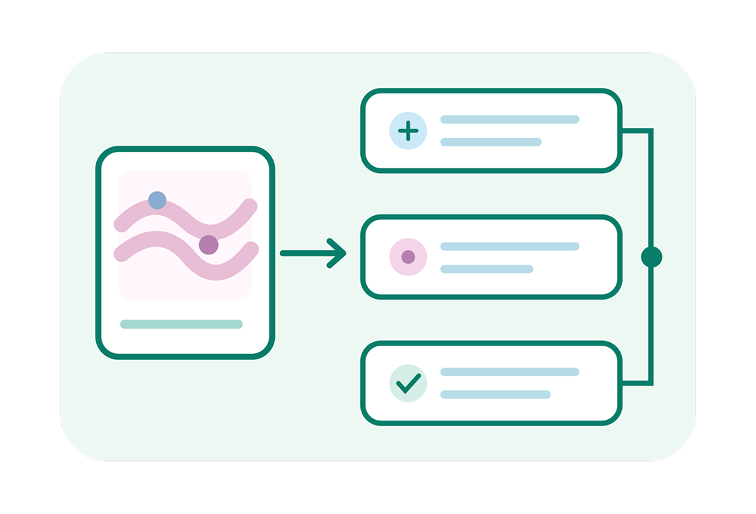 Infographic shows a profile card with wavy pink lines flowing into three connected options marked plus, dot, and check—suggesting a calm, guided selection process.