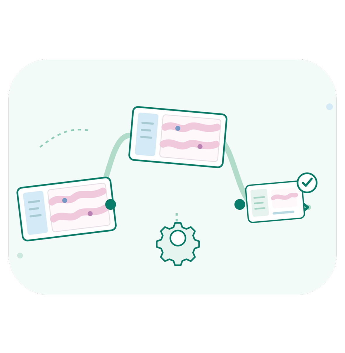 Illustration of workflow automation with three linked task cards flowing through a central gear to a completed card